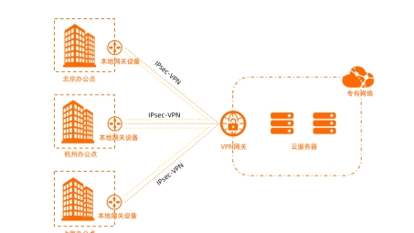 VPN地址解析与应用全攻略