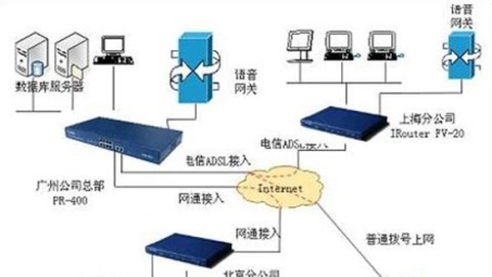 企业级内网VPN，安全高效的网络连接首选方案