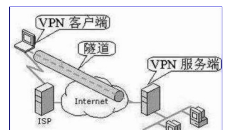 VPN技术引领网络桥梁新时代