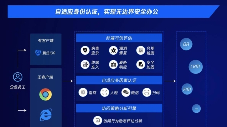 网络安全双保险，VPN与RASMAN策略解析