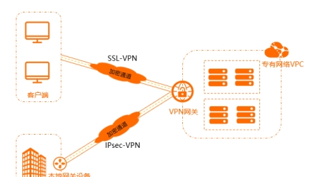 揭秘济钢VPN，功能全面、优势显著，使用攻略全解析