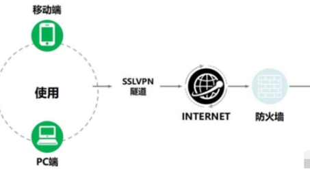 LANT VPN，安全高效远程连接技术的深度解析