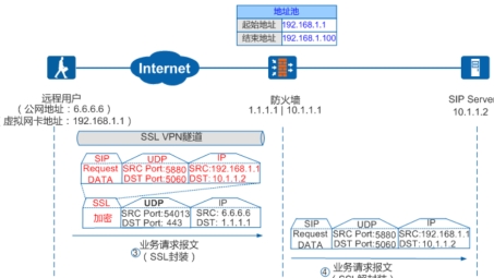 VPN tec，技术革新推动网络安全新时代