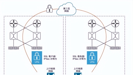 网络安全双璧，VDN与VPN的协同守护