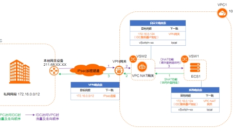 LANT VPN，守护安全高效网络连接的智能解决方案