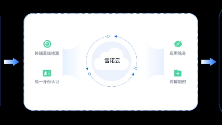 Gossh VPN，一站式高效稳定的远程连接服务