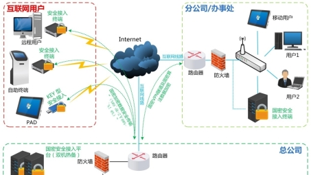 构建企业级安全高效VPN网络连接平台