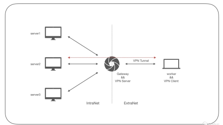 揭秘VPN技术，原理、应用与未来趋势