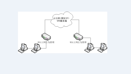 网络新纪元，VPN技术引领数据安全自由流动