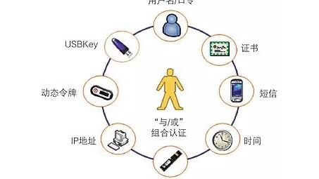 网络自由探索的神秘利器，VPN Seek大揭秘