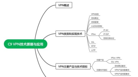 破解网络边界，VPN挑战与自由策略全解析