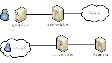 网络安全守护者，代理服务器与VPN的隐私保护作用