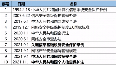 深度解读，我国VPN限令背后的网络安全政策及其影响