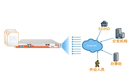 Atram VPN，安全加速，畅享在线自由网络体验