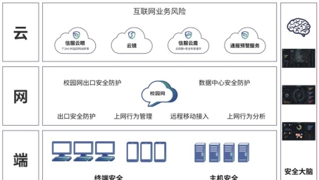 Gatech VPN深度解读，校园网络安全守护之道