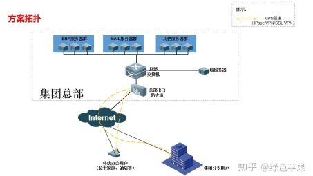 Web SSL VPN，构建安全高效的远程访问新格局