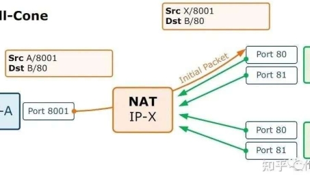 网络双重守护，UPnP VPN安全揭秘