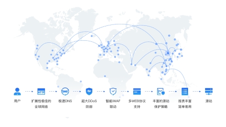 edis VPN，全球网络加速安全专家，畅享高速网络新体验