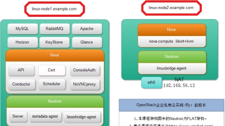 OpenStack VPN助力构建灵活安全的云网络架构