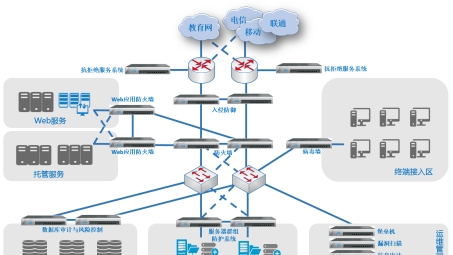 乘风破浪，VPN创业浪潮中的机遇与挑战解析