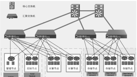 OpenStack VPN，打造云端安全高效网络架构