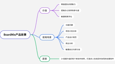 TeamViewer VPN深度解析，团队协作加速神器