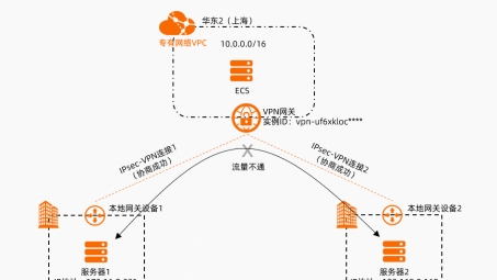 VPN调试与优化，问题诊断与策略解析