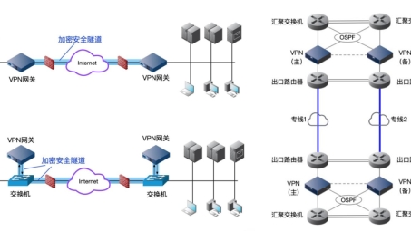 IPSCE VPN技术解析与应用展望