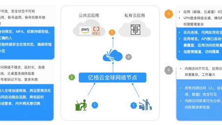 企业级网络安全守护神，Server VPN解决方案新篇章