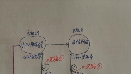 阿联酋VPN使用现状，揭秘应用与挑战并存