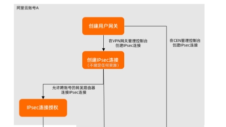 畅享全球自由网络，简易VPN连接指南全解析