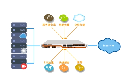 网络构建利器，揭秘组网VPN技术的原理与实战应用