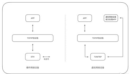 Turbor VPN，揭秘高效稳定的虚拟私人网络服务