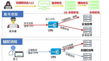 SVTI VPN，打造高效安全远程连接首选方案