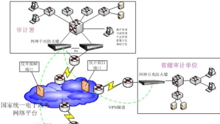 PBR VPN，企业数据安全守护神，网络安全新锐之选