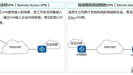 深度解析，常见VPN类型与多样化应用场景