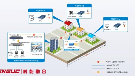 现代网络通信中OLT VPN技术的关键应用与显著优势