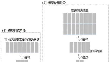 互联网营销黑科技，VPN引流揭秘