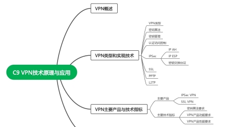 VPN断开重连攻略，技术剖析及常见问题解答