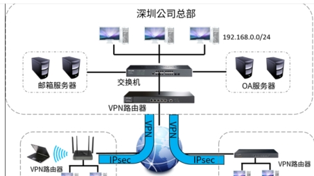 CR Beverage借助VPN加速国际化进程，保障数据安全之旅