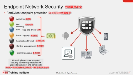 FortiClient VPN，企业级远程访问的安全高效利器