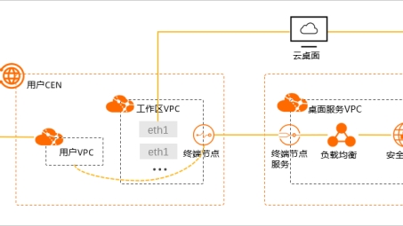 ISI VPN，解锁全球，畅享高速稳定网络自由