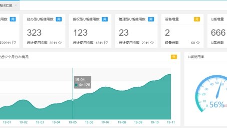 UKey VPN，一键守护网络安全的新选择