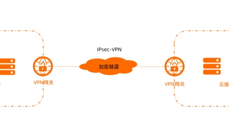 封闭VPN深度解析，技术内核、应用广度与未来走向