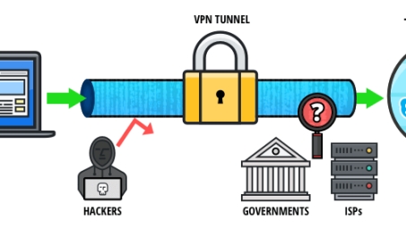 跨国网络畅游的隐秘通道，VPN漫游揭秘