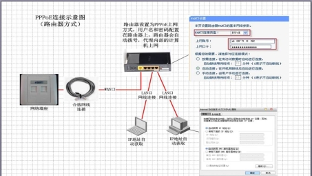 网络连接双剑客，PPPoE与VPN详解与对比