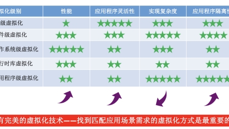 VM与VPN融合探析，虚拟化技术与远程访问技术的无缝对接