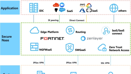 FortiVPN，企业级安全与灵活性的智慧融合