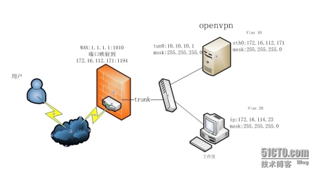 全面解析VPN，技术原理、应用场景与未来展望