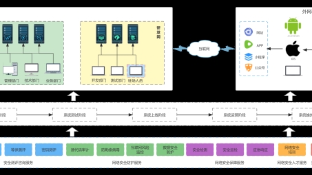 企业级网络安全新纪元，BSS VPN解决方案革新亮相